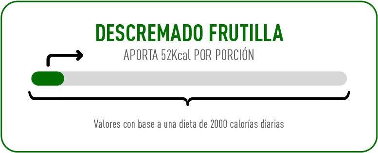 La Serenísima Clásico Bebible Descremado Frutilla 900g  Gráfico