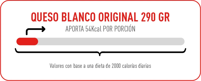 Queso-blanco-original-290-nuevos-sellos-limites-establecidos